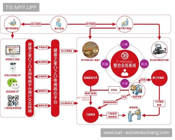 澳门银河平台官网游戏种类全介绍多样娱乐体验满足不同玩家需求