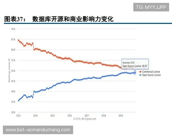 db真人所属公司的企业背景和市场影响力详解