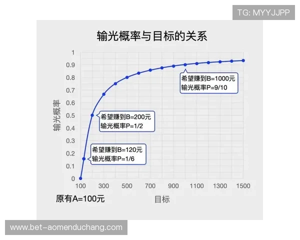 掌握百家乐游戏秘诀提升你的稳赢概率指南