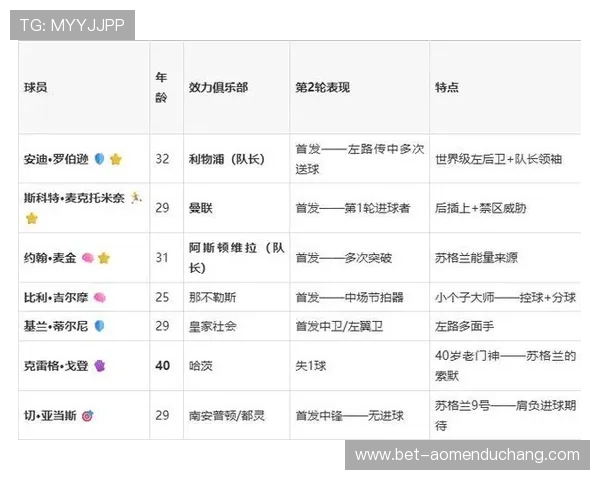 世界杯苏格兰巴西晋级规则最新解读：比赛排名、净胜球和抽签机制对晋级的影响