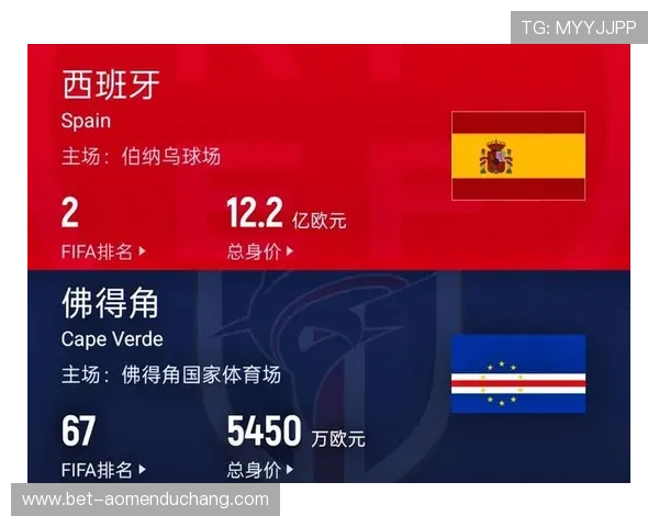 2026年世界杯西班牙与佛得角的历史交锋记录及比赛结果一览