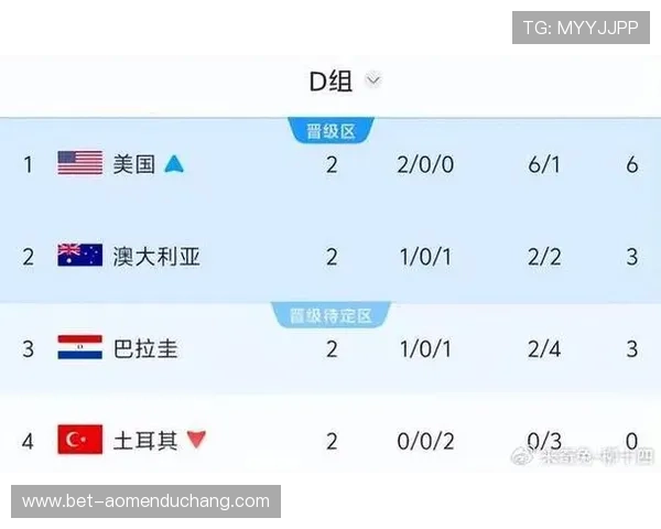 关注世界杯巴拉圭vs澳大利亚比赛：两队球员球衣号码变化及战术分析