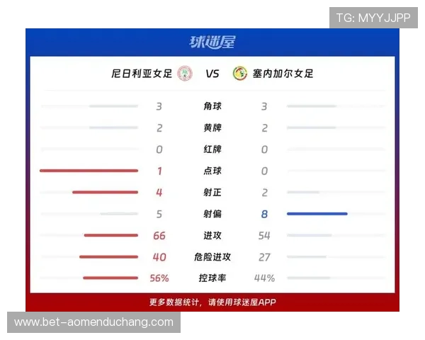 世界杯法国对塞内加尔比赛中射正次数的统计结果及其对比赛结果的影响