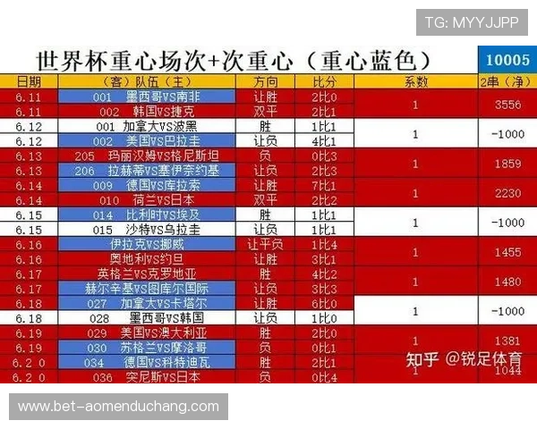 世界杯沙特VS西班牙控球率数据详解及比赛关键时刻回顾